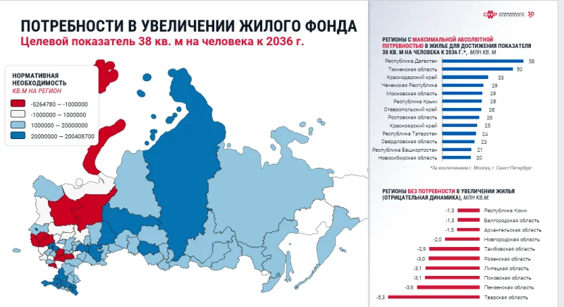 CMWP классифицировала регионы России по потенциалу проектов КРТ CMWP классифицировала регионы России по потенциалу проектов КРТ