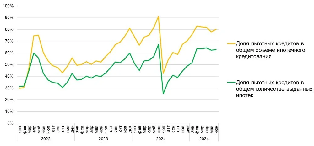 Ключевое влияние: как ипотечники обслуживают свои кредиты