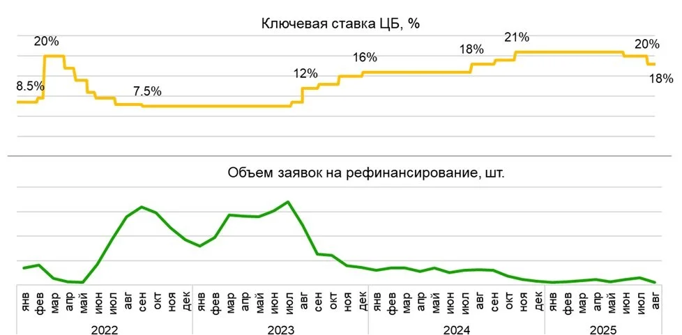 Ключевое влияние: как ипотечники обслуживают свои кредиты