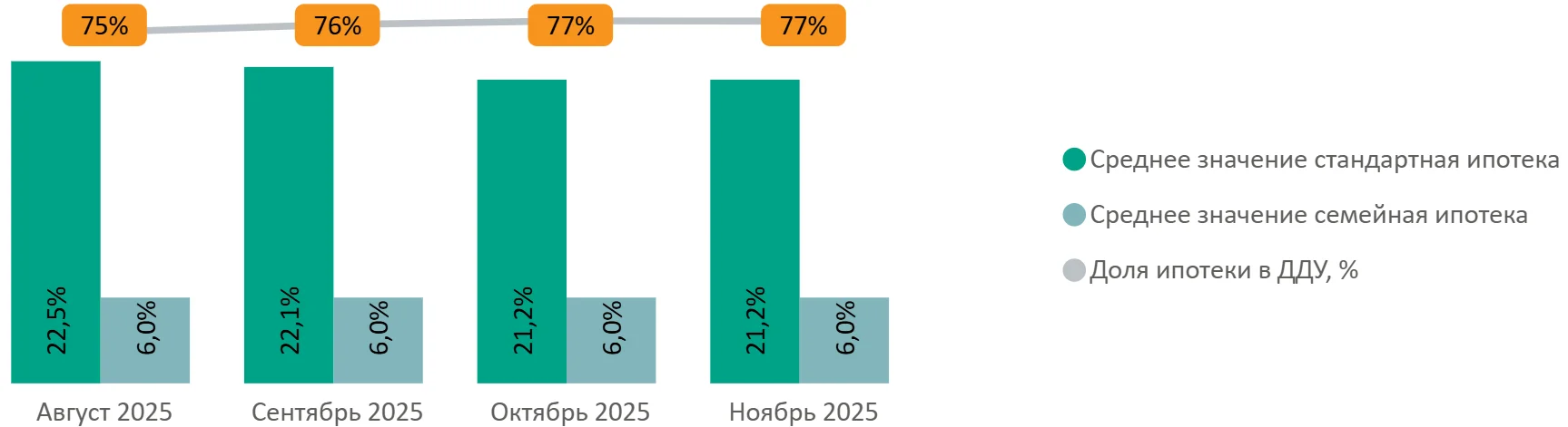 Итоги ноября 2025 года на первичном рынке массового сегмента Москвы