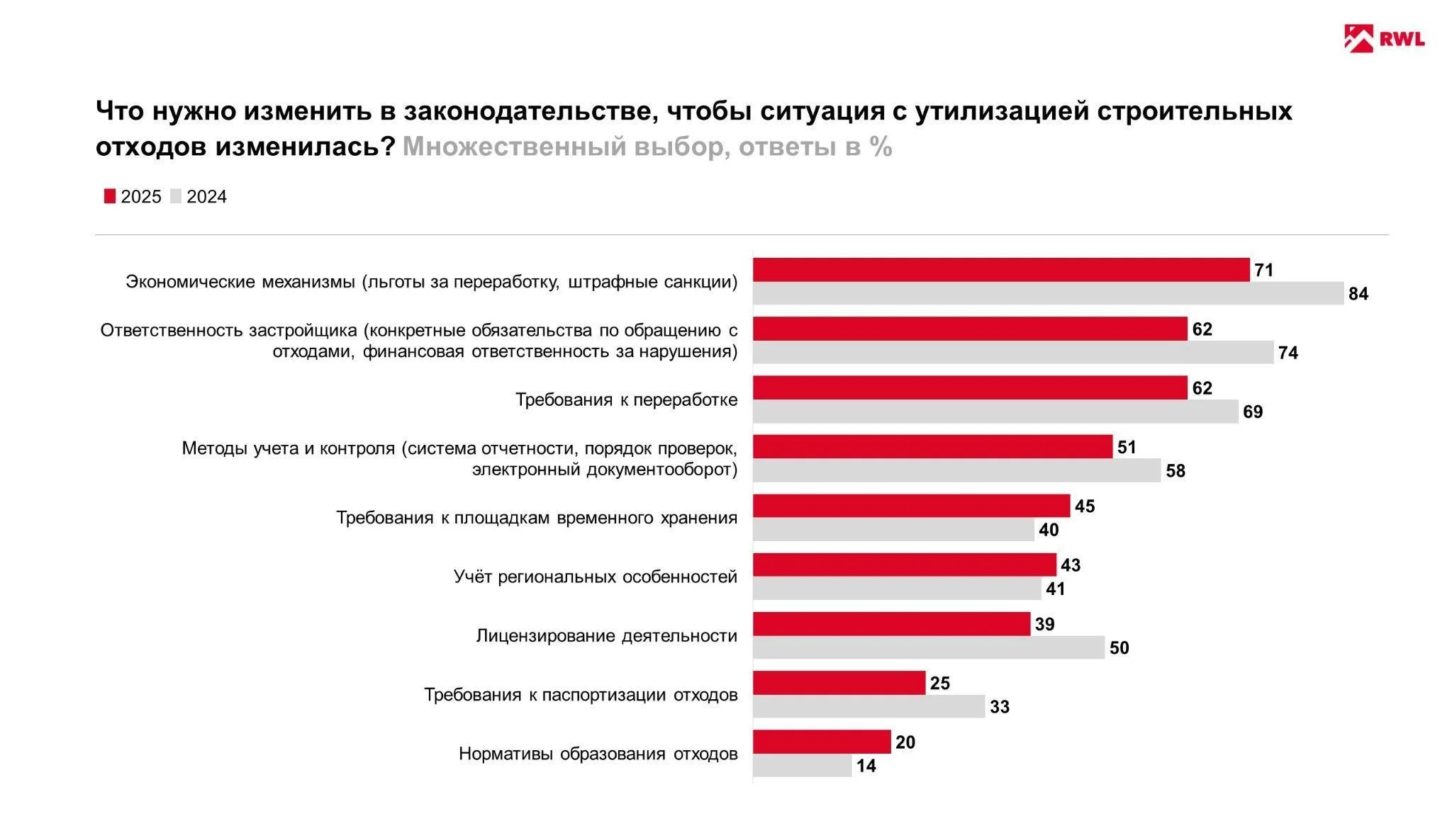 Законная утилизация: какие нормативные изменения помогут решить проблему накопления строительных отходов?