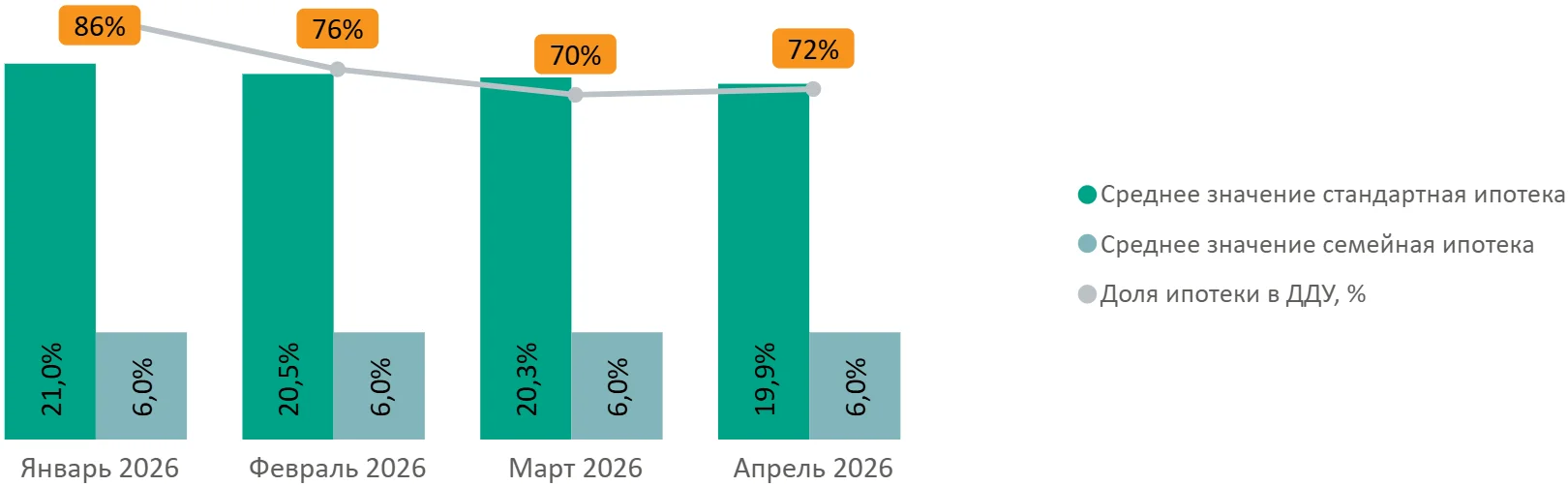 Итоги апреля 2026 года на первичном рынке массового сегмента Москвы