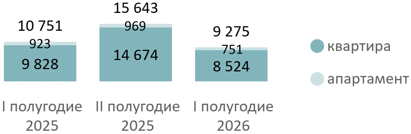 Итоги I полугодия 2026 года на первичном рынке бизнес-класса Москвы