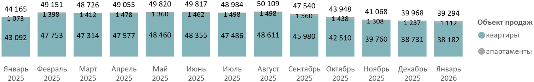 Итоги января 2026 года на первичном рынке недвижимости Московской области