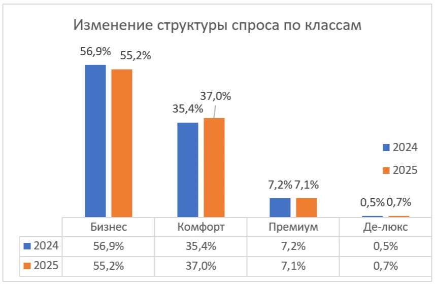 Кто и где покупает новостройки в Москве: динамика и структура спроса