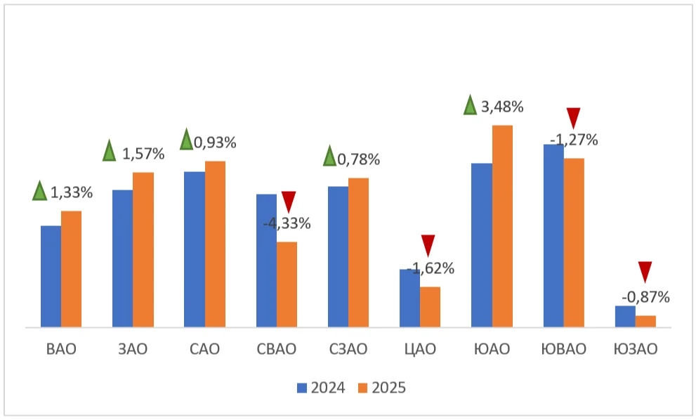 Кто и где покупает новостройки в Москве: динамика и структура спроса