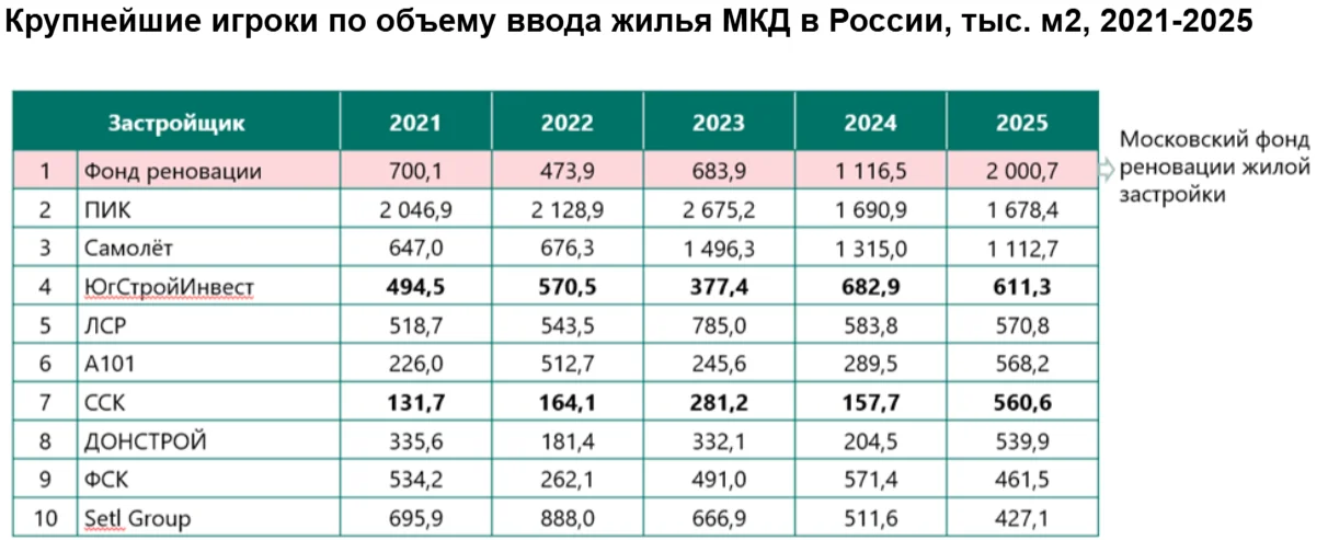 Капитал идет туда, где есть уверенность в завтрашнем дне