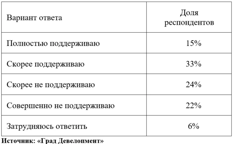 Россияне мечтают о кастинге для соседей, но не готовы проходить его сами