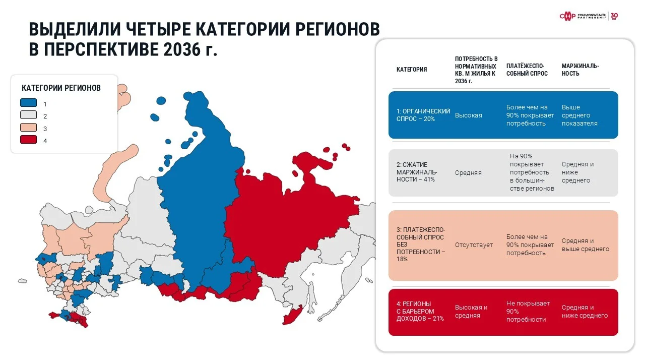 CMWP классифицировала регионы России по потенциалу проектов КРТ