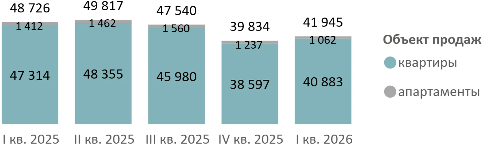 Итоги I квартала 2026 года на первичном рынке новостроек Московской области