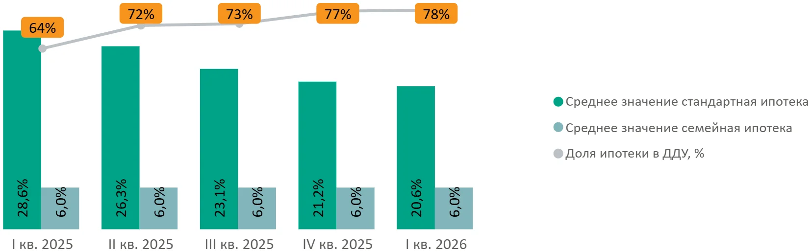 Итоги I квартала 2026 года на первичном рынке новостроек Московской области