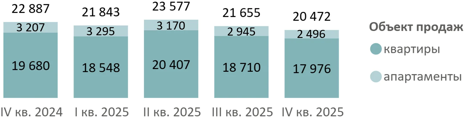 Бизнес‑класс вместо масс‑маркета: куда движется рынок новостроек