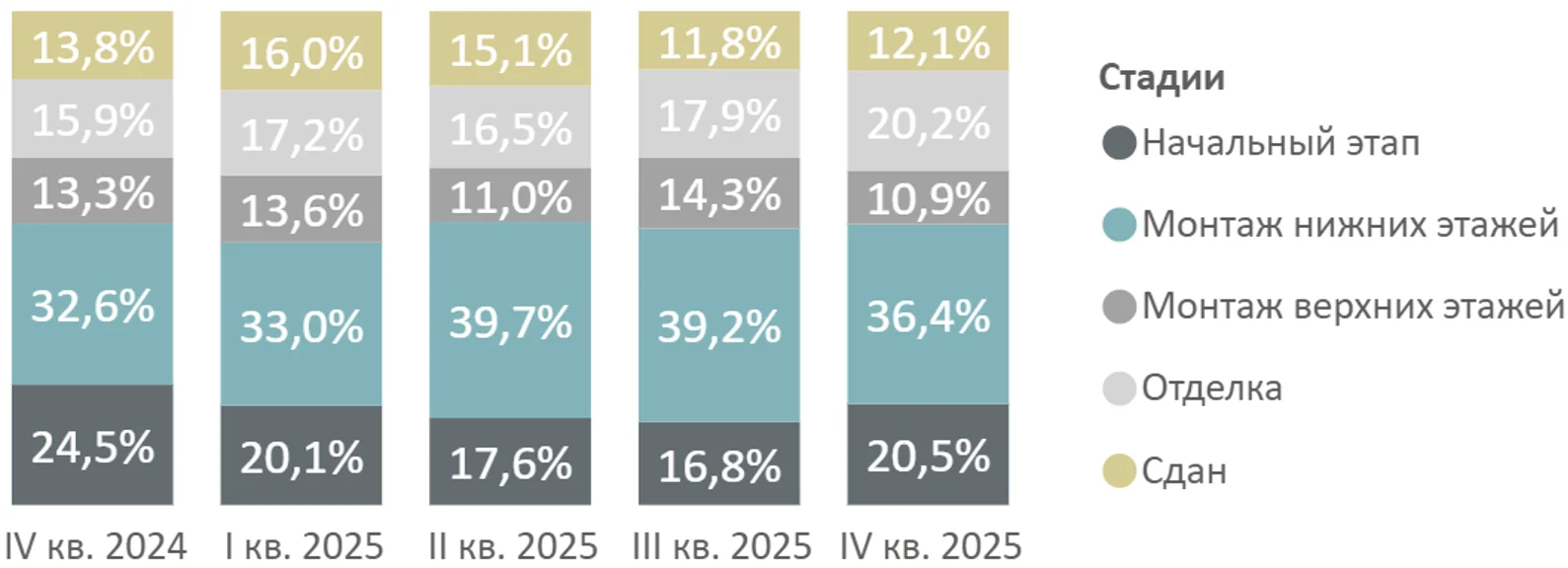 Бизнес‑класс вместо масс‑маркета: куда движется рынок новостроек