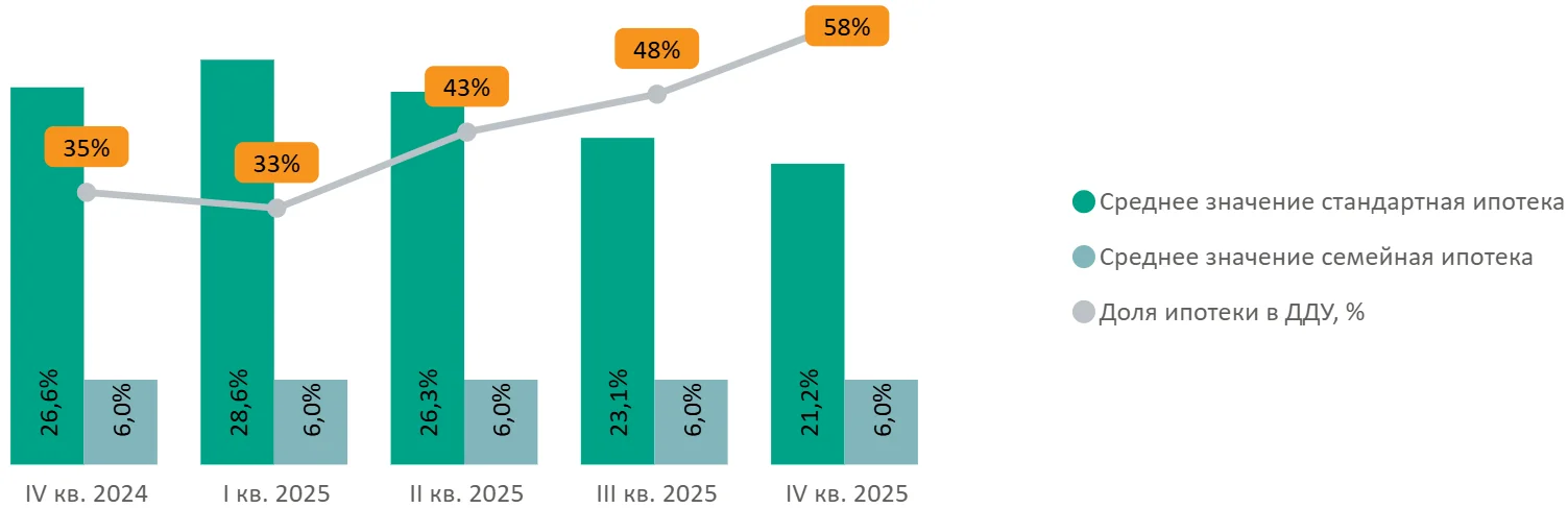 Бизнес‑класс вместо масс‑маркета: куда движется рынок новостроек