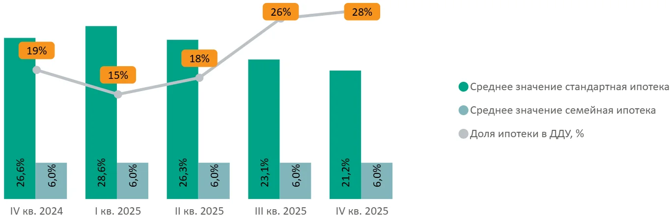 Новостройки премиум-класса Старой Москвы: предложение растет, активность девелоперов снижается