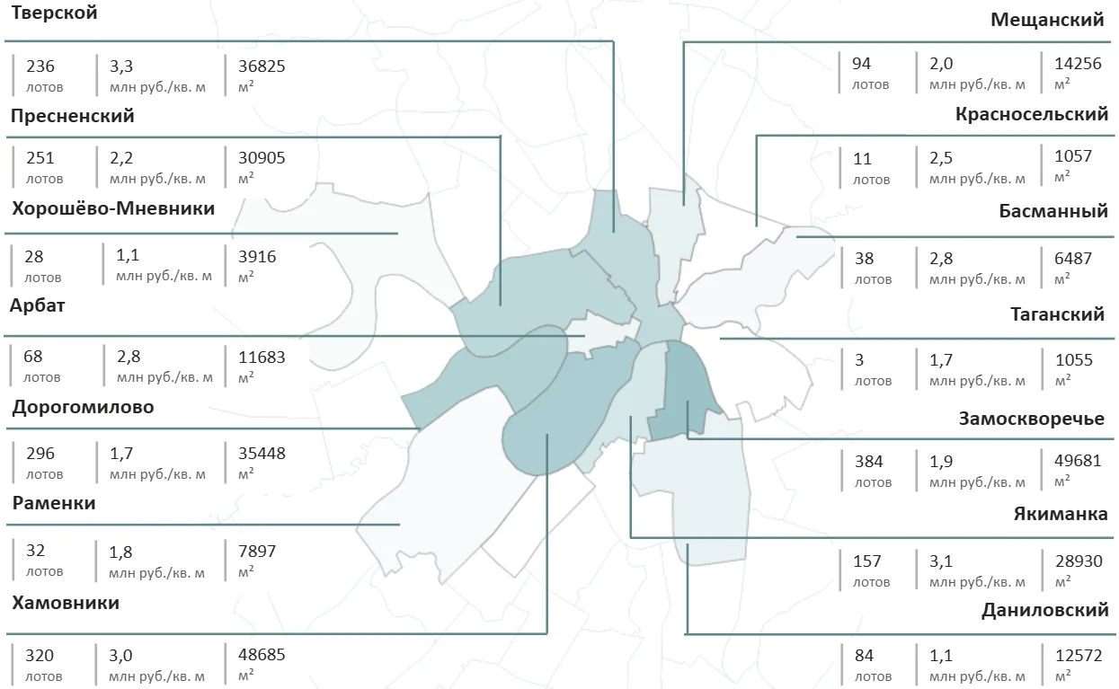 Итоги 2025 года на первичном рынке высокобюджетных новостроек Старой Москвы