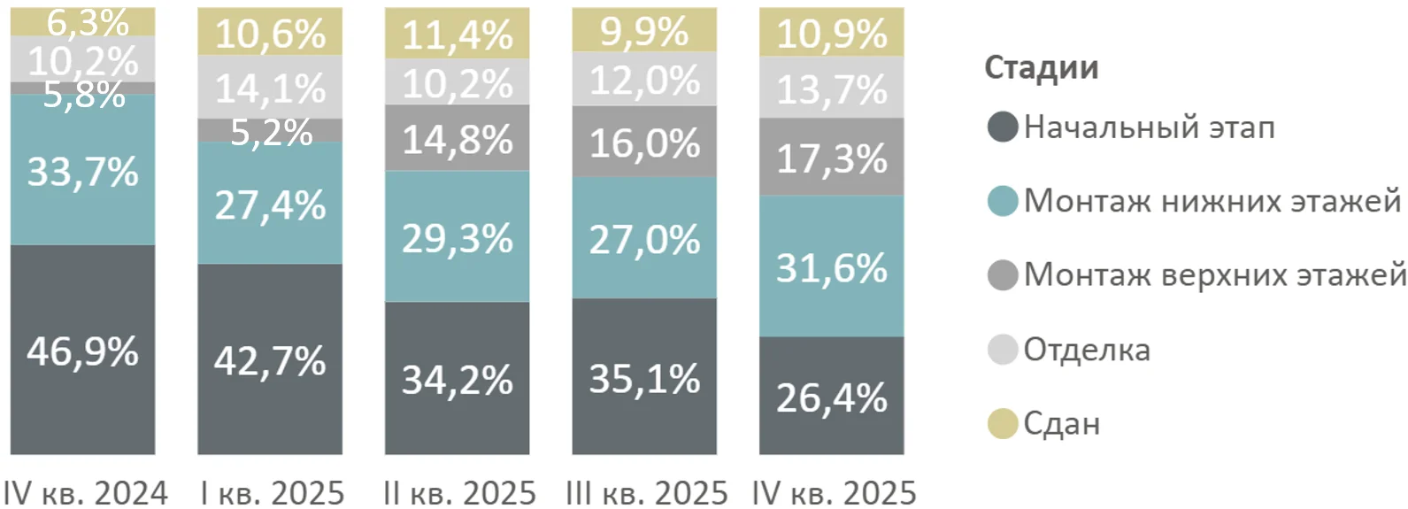 Итоги 2025 года на первичном рынке высокобюджетных новостроек Старой Москвы