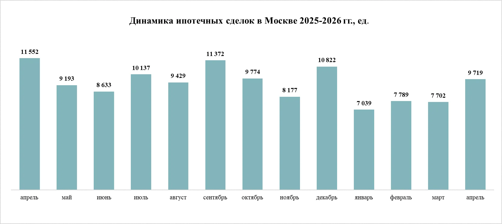 Апрельское оживление – впервые за год спрос на готовое жилье в Москве увеличился