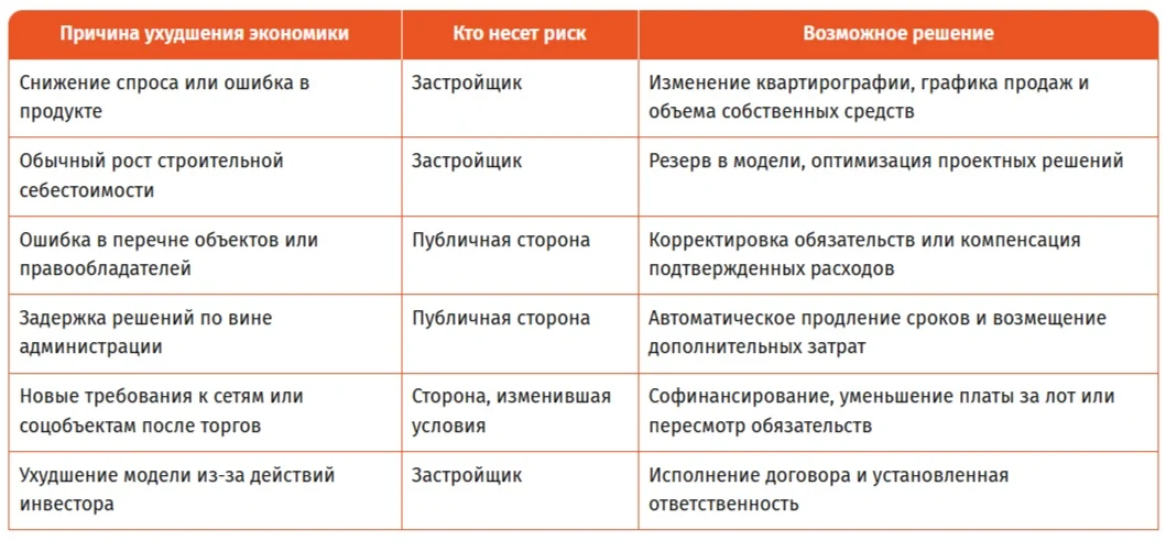 Что мешает механизму КРТ стать массовым