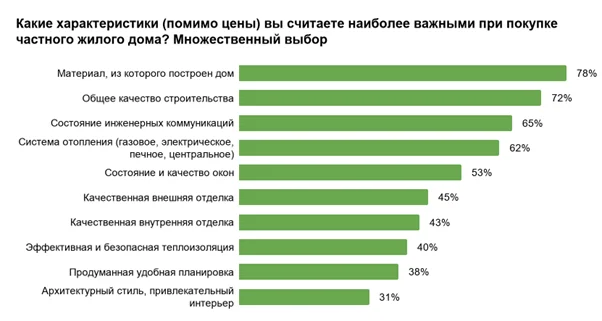 Загородный дом: на что смотреть, если хочется не переплачивать за эксплуатацию