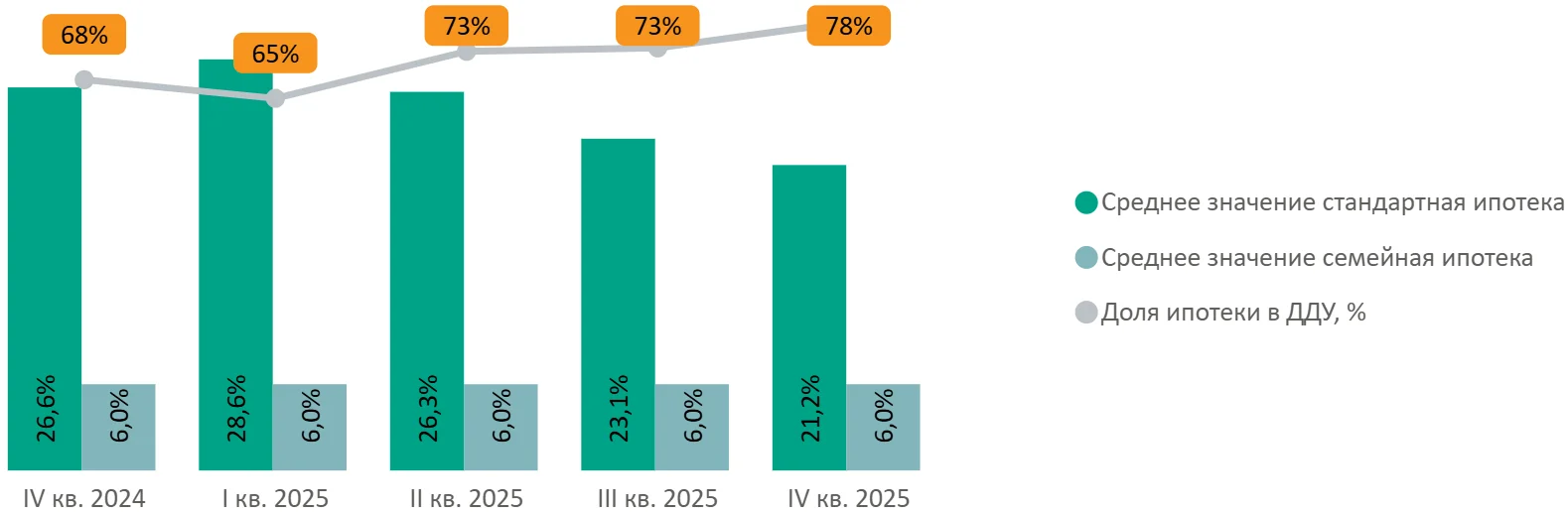 Итоги 2025 года на первичном рынке недвижимости Московской области