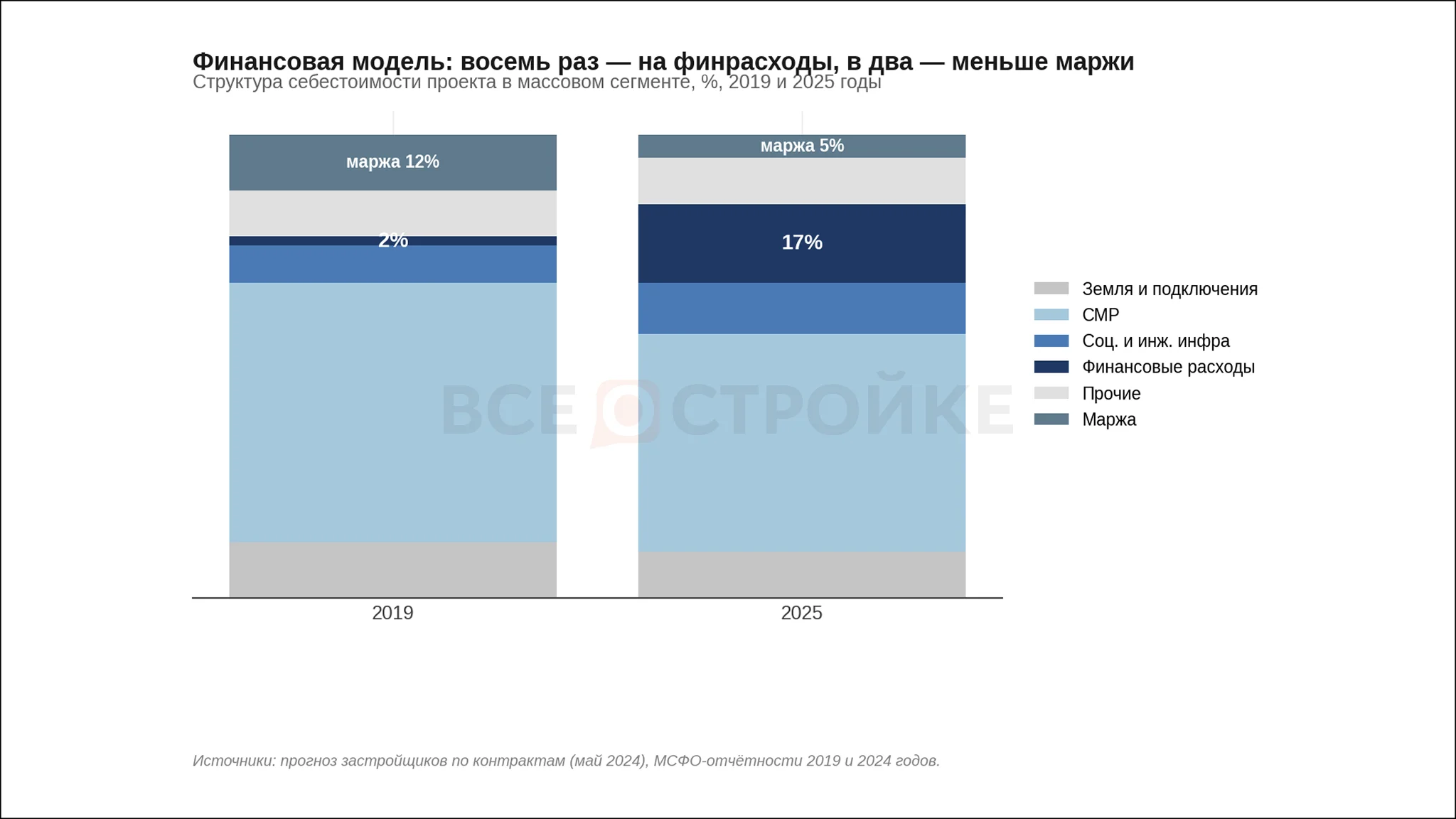 Российский рынок жилья: что сделали, что сломалось — и что предложим себе на следующую пятилетку