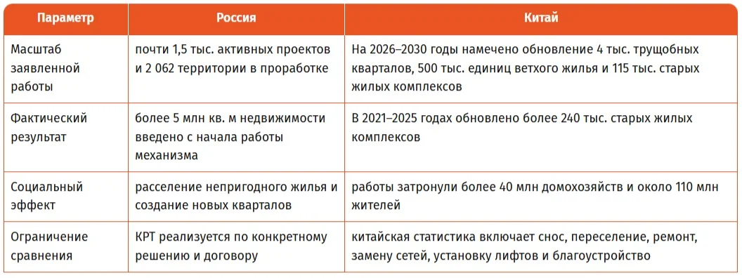 Что мешает механизму КРТ стать массовым