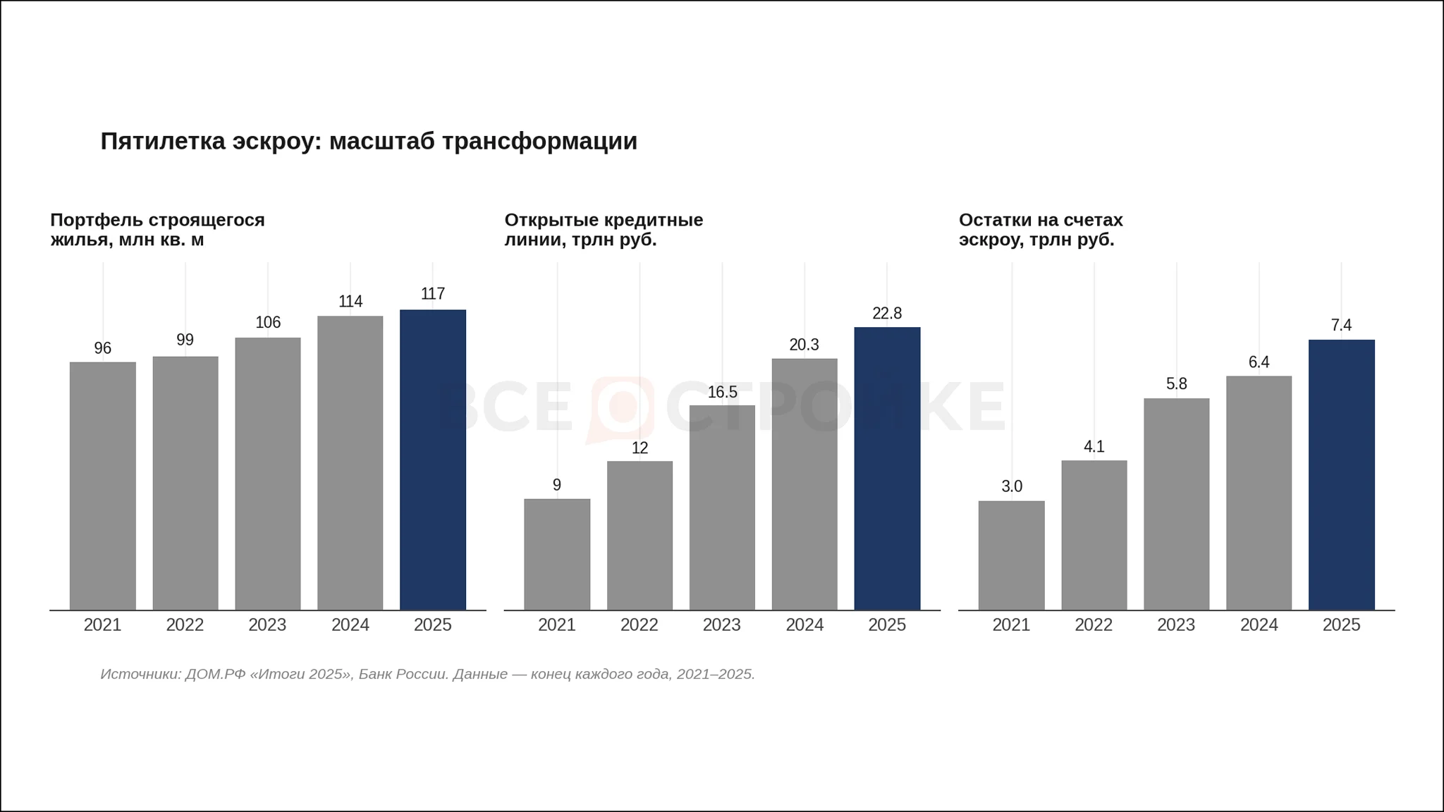 Российский рынок жилья: что сделали, что сломалось — и что предложим себе на следующую пятилетку