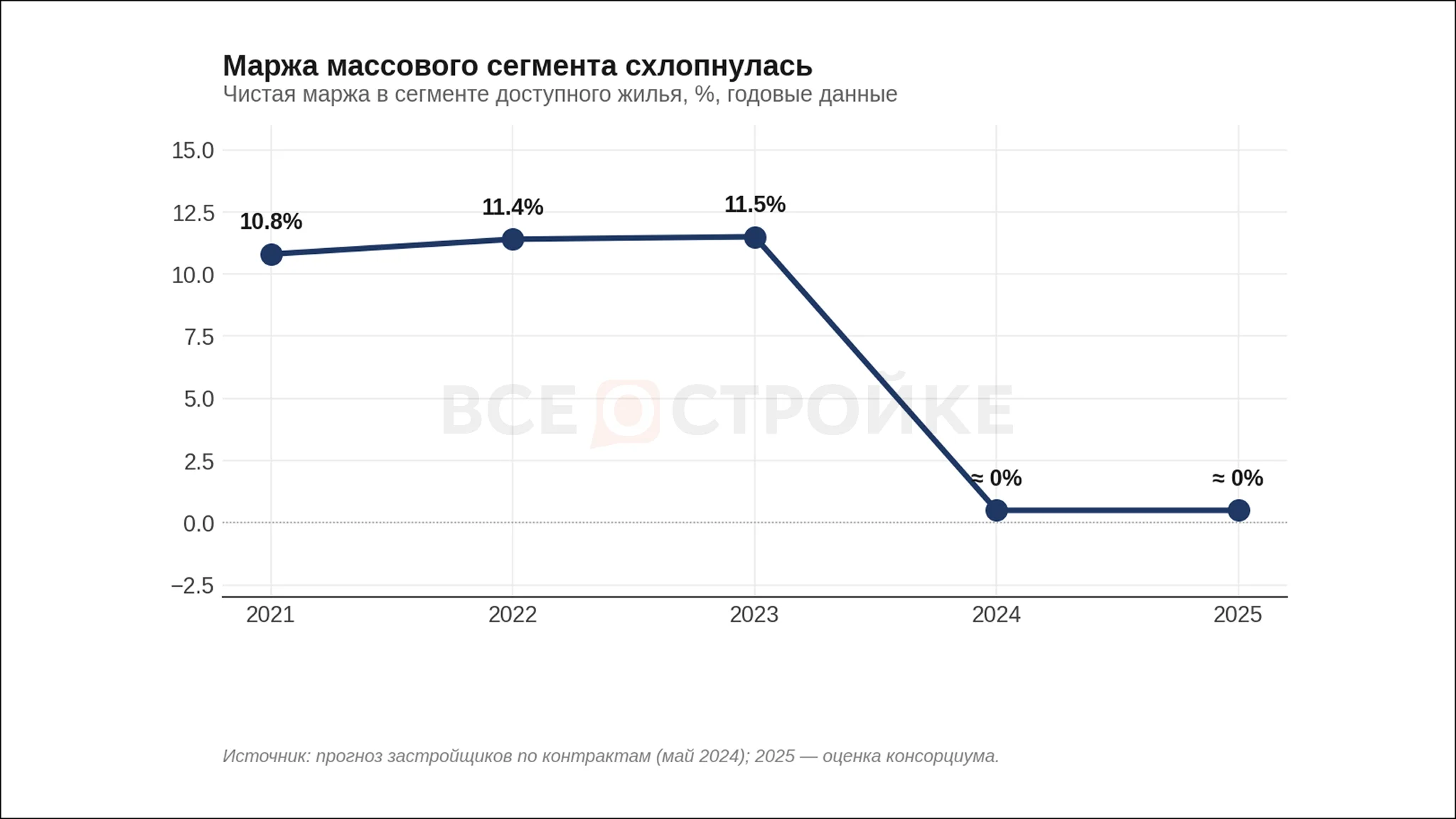 Российский рынок жилья: что сделали, что сломалось — и что предложим себе на следующую пятилетку