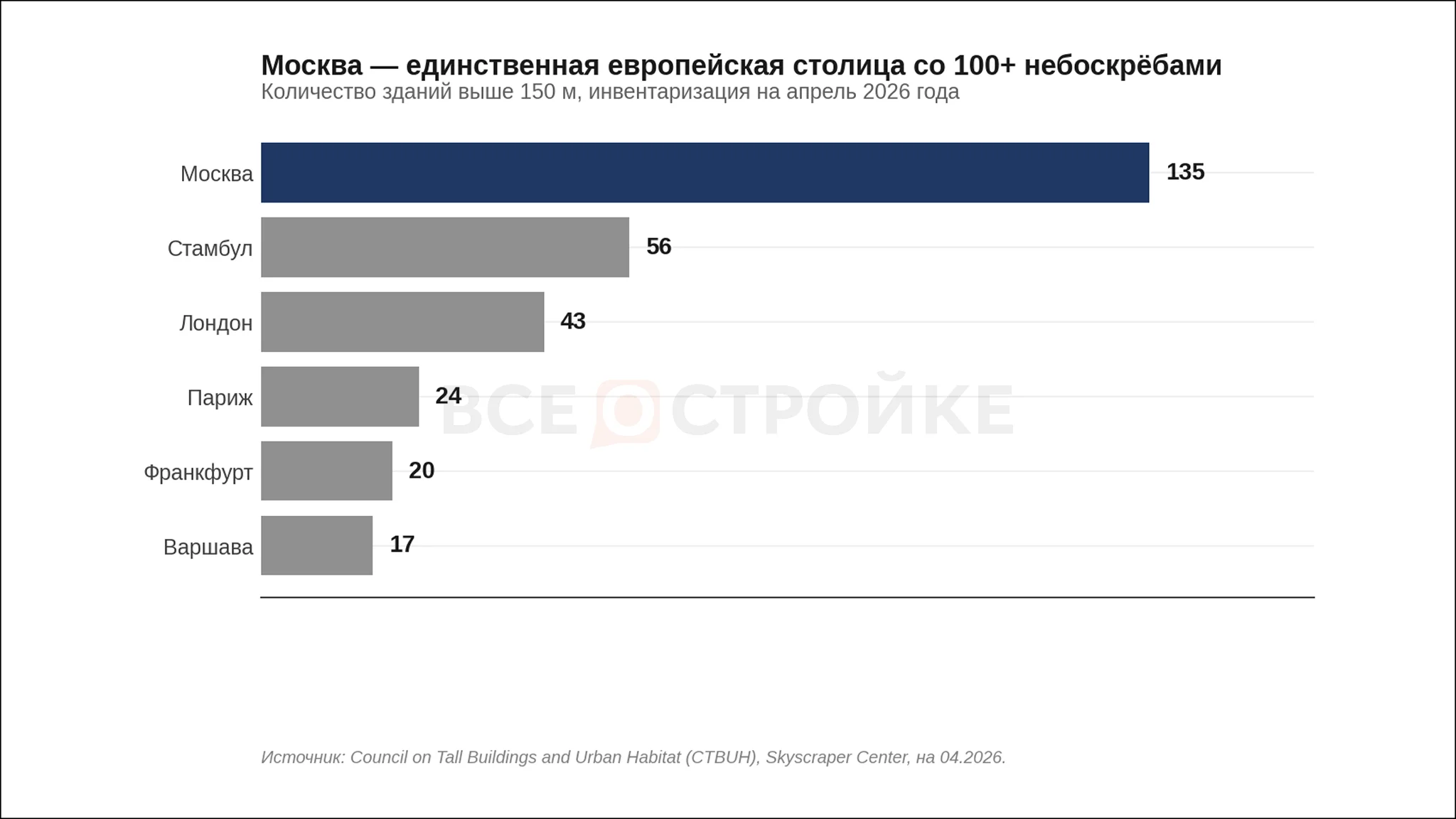 Российский рынок жилья: что сделали, что сломалось — и что предложим себе на следующую пятилетку