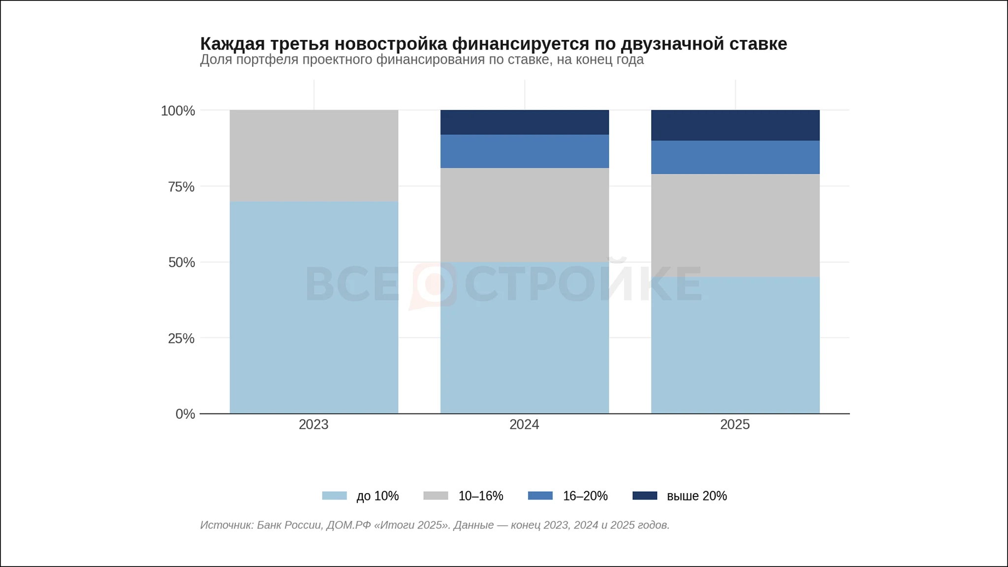 Российский рынок жилья: что сделали, что сломалось — и что предложим себе на следующую пятилетку
