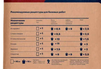 Как залить стяжку, которая не лопнет