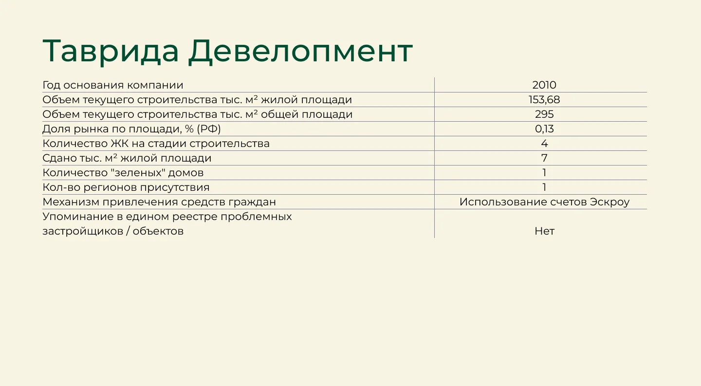 Московский Бизнес Клуб представил рейтинг надежности российских застройщиков РФ