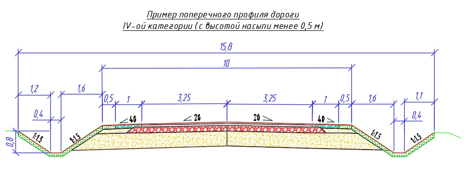 Узкие коридоры. Почему «экономия» на полосе отвода приводит к удорожанию проектов и проблемам для будущих жителей