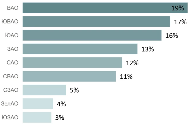 Итоги октября 2025 года на первичном рынке массового сегмента Москвы