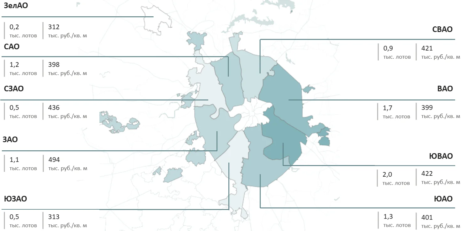 Итоги 2025 года на первичном рынке массового сегмента Старой Москвы