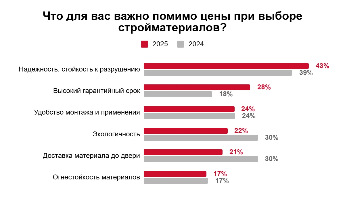 Ремонт с подвохом: экономия сегодня – проблемы завтра