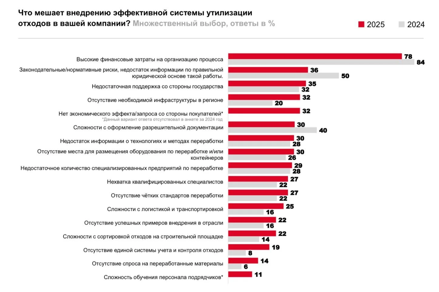 Подходы к отходам: что мешает рециклингу стройматериалов