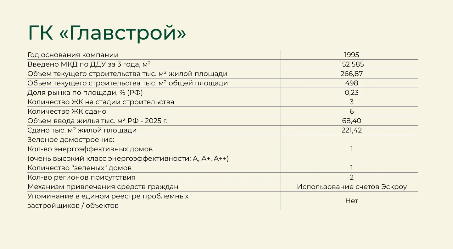 Московский Бизнес Клуб представил рейтинг надежности российских застройщиков РФ