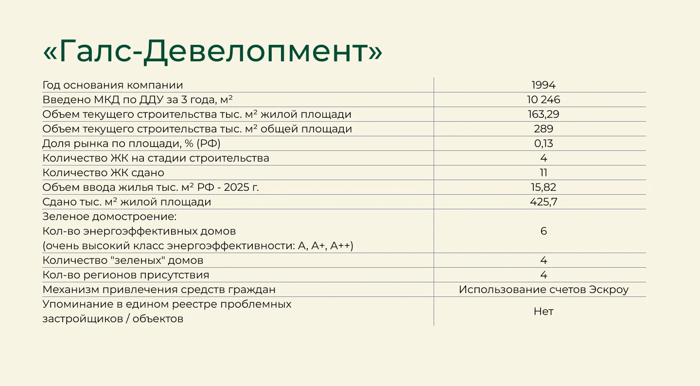 Московский Бизнес Клуб представил рейтинг надежности российских застройщиков РФ