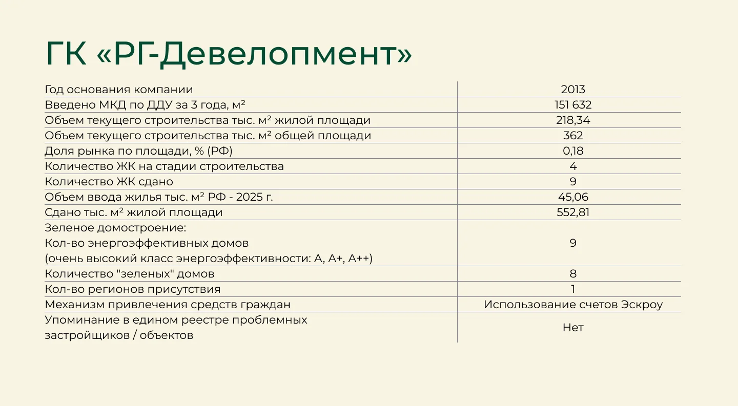 Московский Бизнес Клуб представил рейтинг надежности российских застройщиков РФ