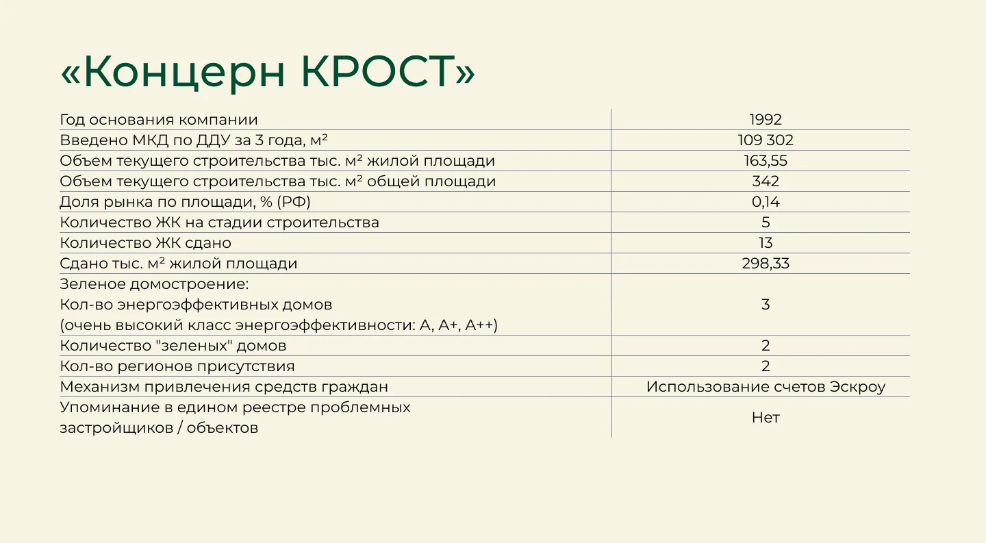 Московский Бизнес Клуб представил рейтинг надежности российских застройщиков РФ