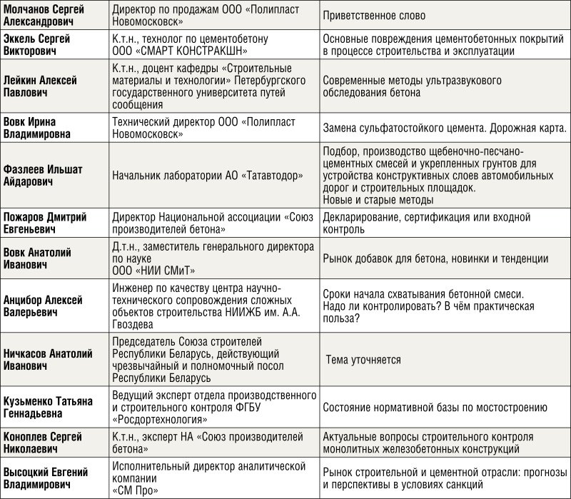 Ежегодная XII международная конференция BetONconf-2023 состоится 6 октября 2023 года в Москве Ежегодная XII международная конференция BetONconf-2023 состоится 6 октября 2023 года в Москве