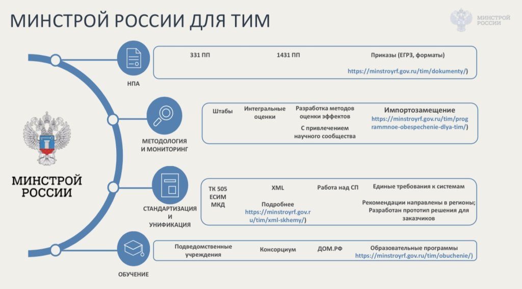 Скриншот презентации Парфентьева Минстрой России для ТИМ.jpg