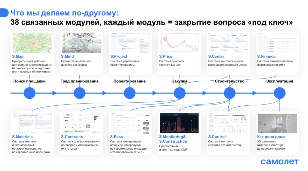 Скриншот презентации Канивца со слайдом «38 связанных модулей..» .jpg