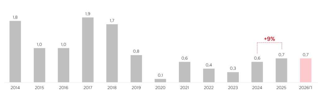 отели Москва.png