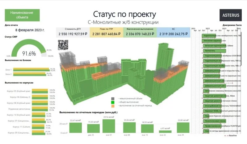 Девелоперы полностью автоматизируют отчеты по строительству