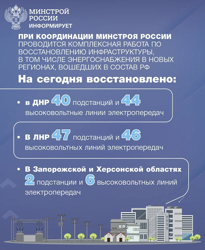 Минстрой-Информ_Новые территории.jpg