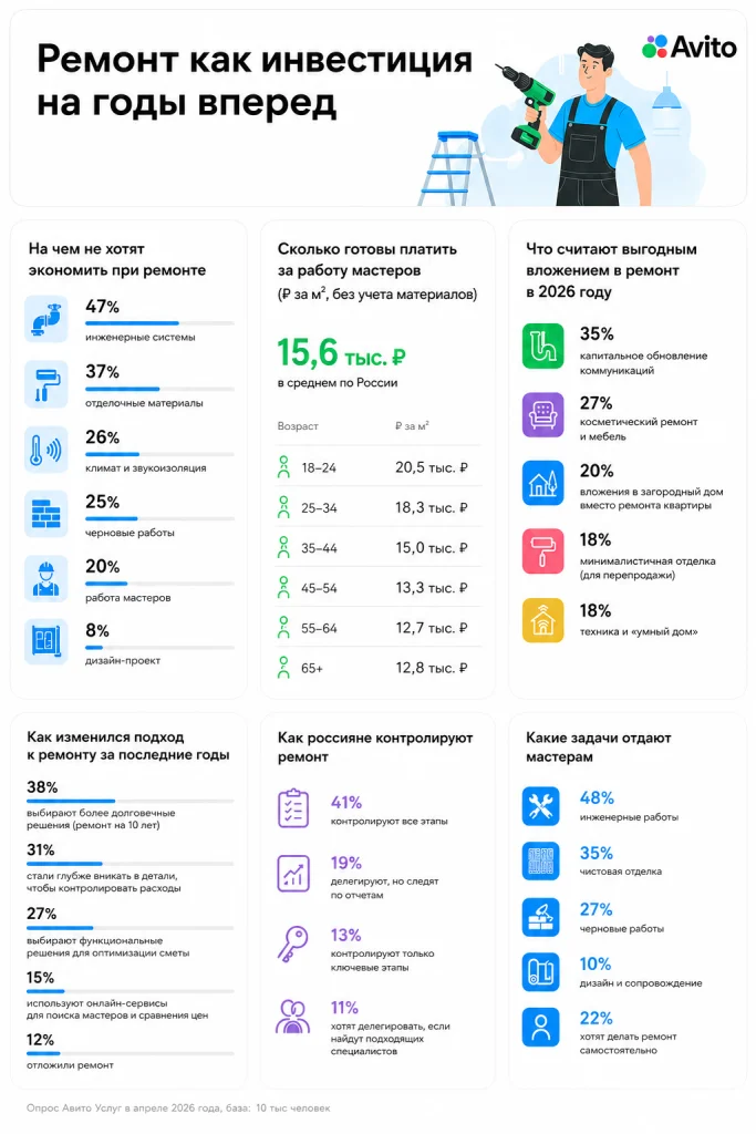 Инфографика_ремонт2904.png
