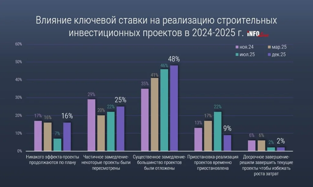 статистика инфолайн.jpg